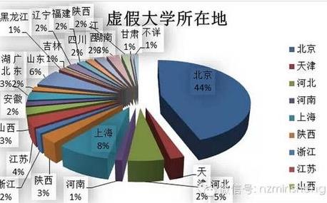 中國野雞大學分布圖.jpg